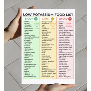 May include: A low potassium food list on a white background, with three columns: "Enjoy", "Limit", and "Avoid". The "Enjoy" column lists fruits and vegetables like apples, grapes, and blueberries. The "Limit" column includes oranges, raspberries, and kiwi. The "Avoid" column lists bananas, papaya, and lentils.