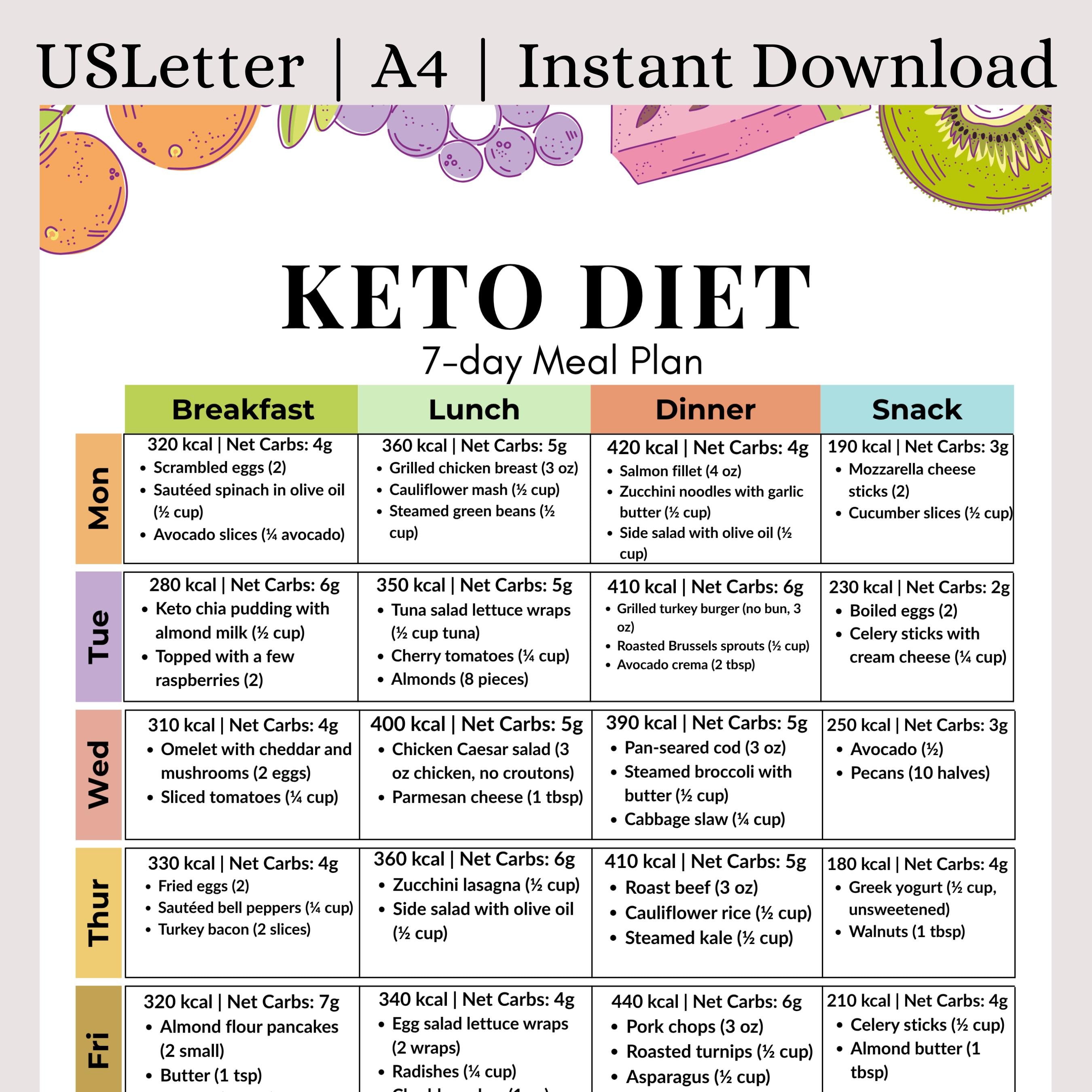 Keto Meal Plan Printable PDF | 7-day Low Carb Meals With Net Carbs ...