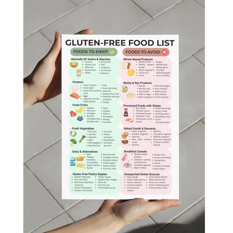 Gluten Free Food List Printable | Celiac &amp; Wheat Allergy Diet Guide ...