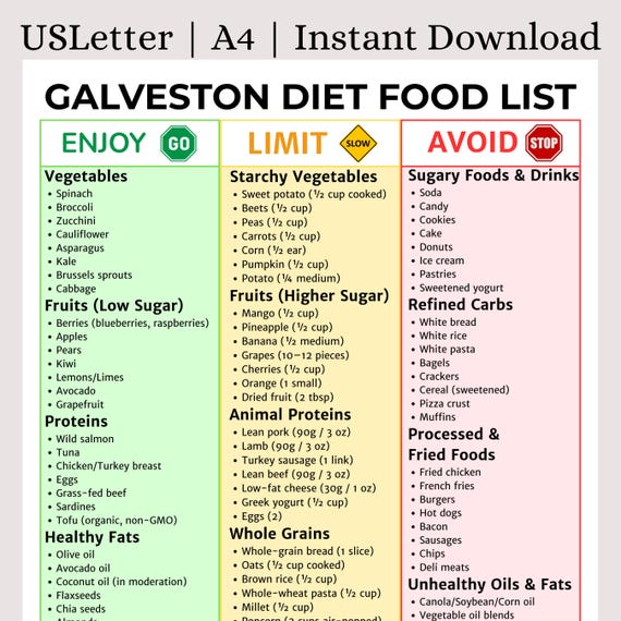 Galveston Diet Food List Printable | Hormone Balance & Metabolism Boost | Menopause Weight Loss Guide | Dr. Haver Inspired | Instant Access