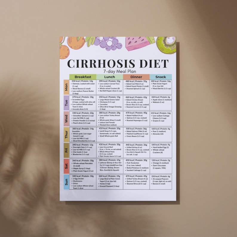 May include: A printed 7-day meal plan for a cirrhosis diet. The plan is organized by day and meal, with calorie and protein information. Colorful fruit illustrations border the top of the page.