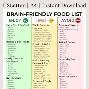 May include: A printable, brain-friendly food list with categories: Enjoy, Limit, and Avoid. Lists include fatty fish, berries, leafy greens, nuts, whole grains, proteins, brain-boosting foods, and processed foods. The document is in US Letter and A4 sizes.