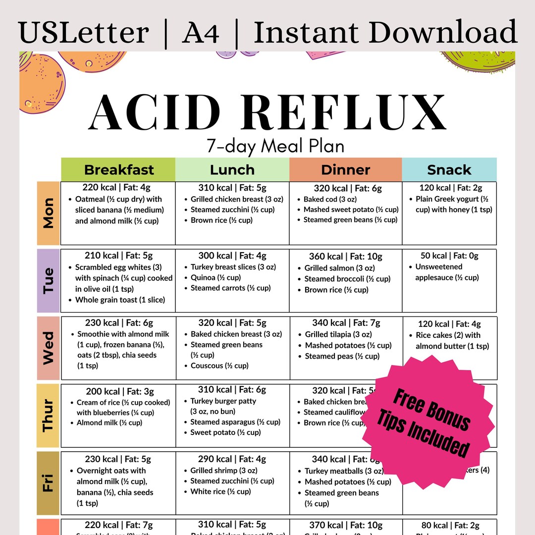 Buy Acid Reflux Diet 7-day Meal Plan | Acid Reflux Food List | Acid Reflux Grocery List ...