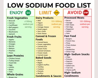 May include: A low sodium food list with categories: Enjoy, Limit, and Avoid. Includes lists of fresh vegetables, fruits, lean proteins, whole grains, dairy products, canned and frozen foods, baked goods, condiments, and high-sodium snacks.