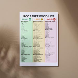 May include: A PCOS diet food list poster with categories: Enjoy, Limit, and Avoid. Lists include non-starchy vegetables, lean proteins, healthy fats, low-glycemic fruits, high-fiber carbs, medium-glycemic fruits, full-fat dairy, starchy vegetables, whole grains, and natural sweeteners.