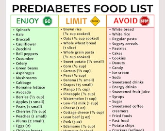 Prediabetes Food List Printable | Reverse Prediabetes Diet Plan | Prediabetic Foods | Prediabetes Food Chart | Prediabetes Grocery List