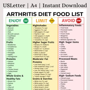 Arthritis Food List, Eat Limit Avoid Chart with Portions, PDF