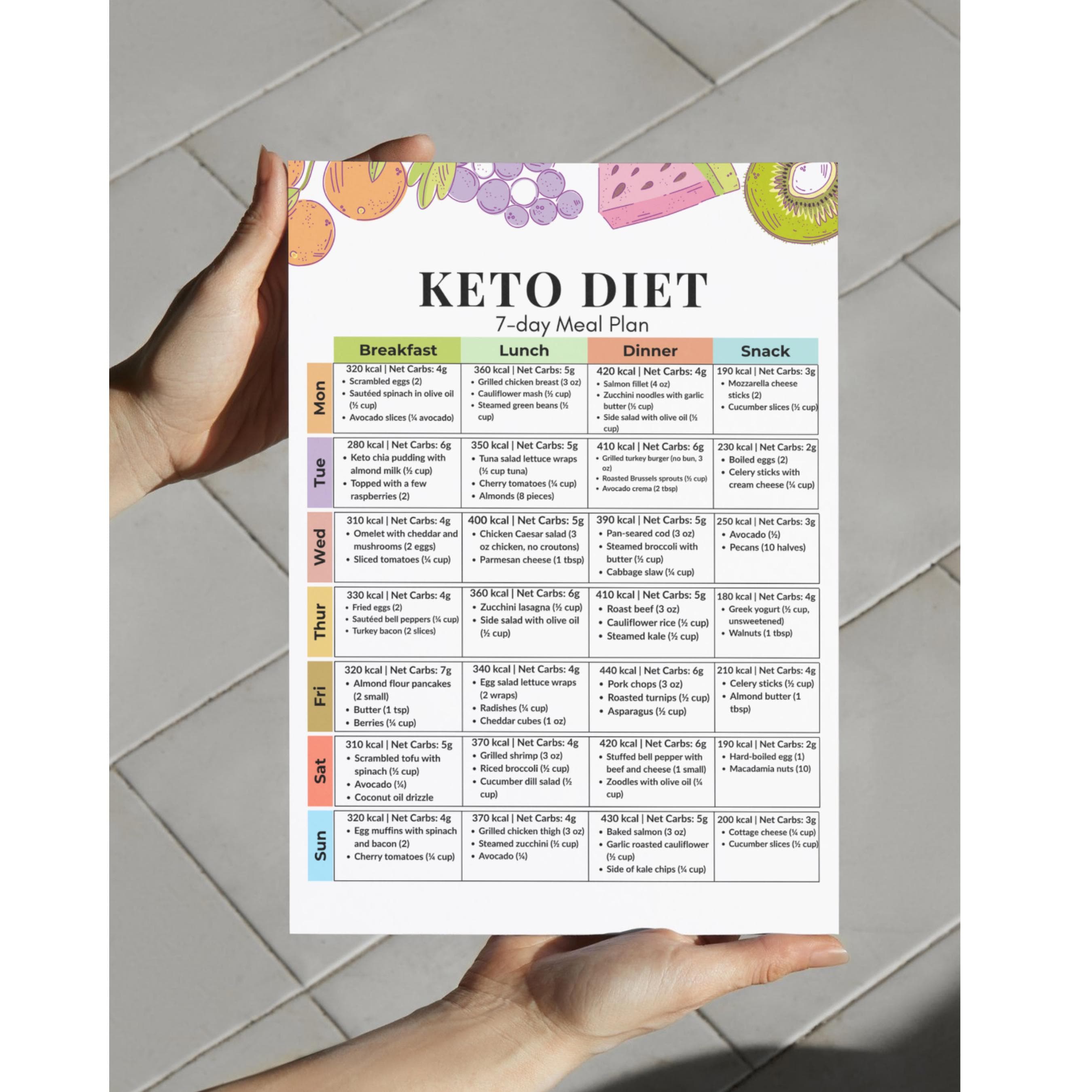 Keto Meal Plan Printable PDF | 7-day Low Carb Meals With Net Carbs ...