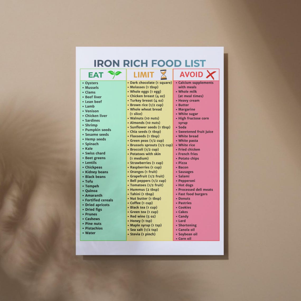 Iron Rich Food List Printable | Anemia Diet Grocery Guide | Heme Iron ...