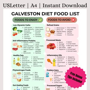 Galveston Diet Food List Printable | Hormone Balance & Metabolism Boost | Menopause Weight Loss Guide | Dr. Haver Inspired | Instant access