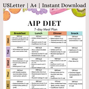 7-daags AIP-maaltijdplan | Auto-immuunprotocoldieet | Beginnersvriendelijk en stressvrij | Digitale download | Paleo AIP-recepten | Reset naar een goede gezondheid