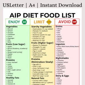 AIP Food List, Eat Limit Avoid Chart with Portions, PDF