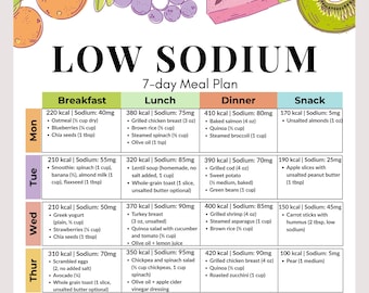 Low Sodium Meal Plan, 7-Day Heart Healthy Menu, PDF