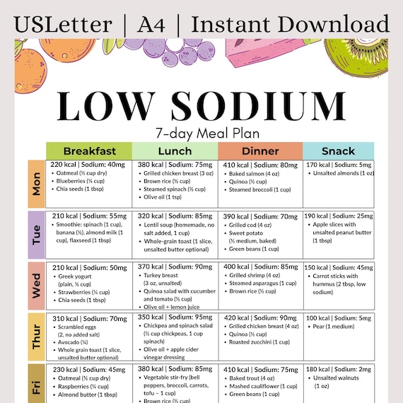 Low Sodium Meal Plan, 7-Day Heart Healthy Menu, PDF