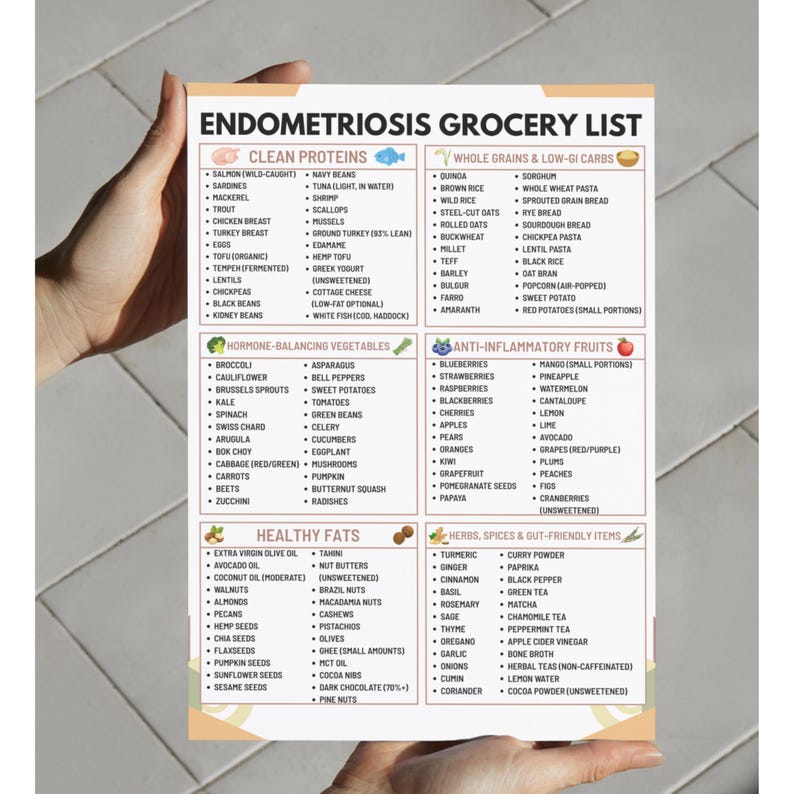 May include: A grocery list for endometriosis, featuring sections for clean proteins, whole grains, hormone-balancing vegetables, anti-inflammatory fruits, healthy fats, and herbs. The list includes items like salmon, quinoa, broccoli, blueberries, avocado oil, and turmeric.