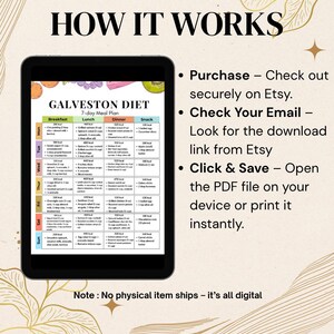 以下が含まれることがあります： タブレットに表示された7日間のデジタル食事プラン。 「Galveston Diet」と題されたこのプランには、朝食、昼食、夕食、軽食のオプションが含まれています。 画像には、購入してアクセスする方法に関する指示も含まれています。