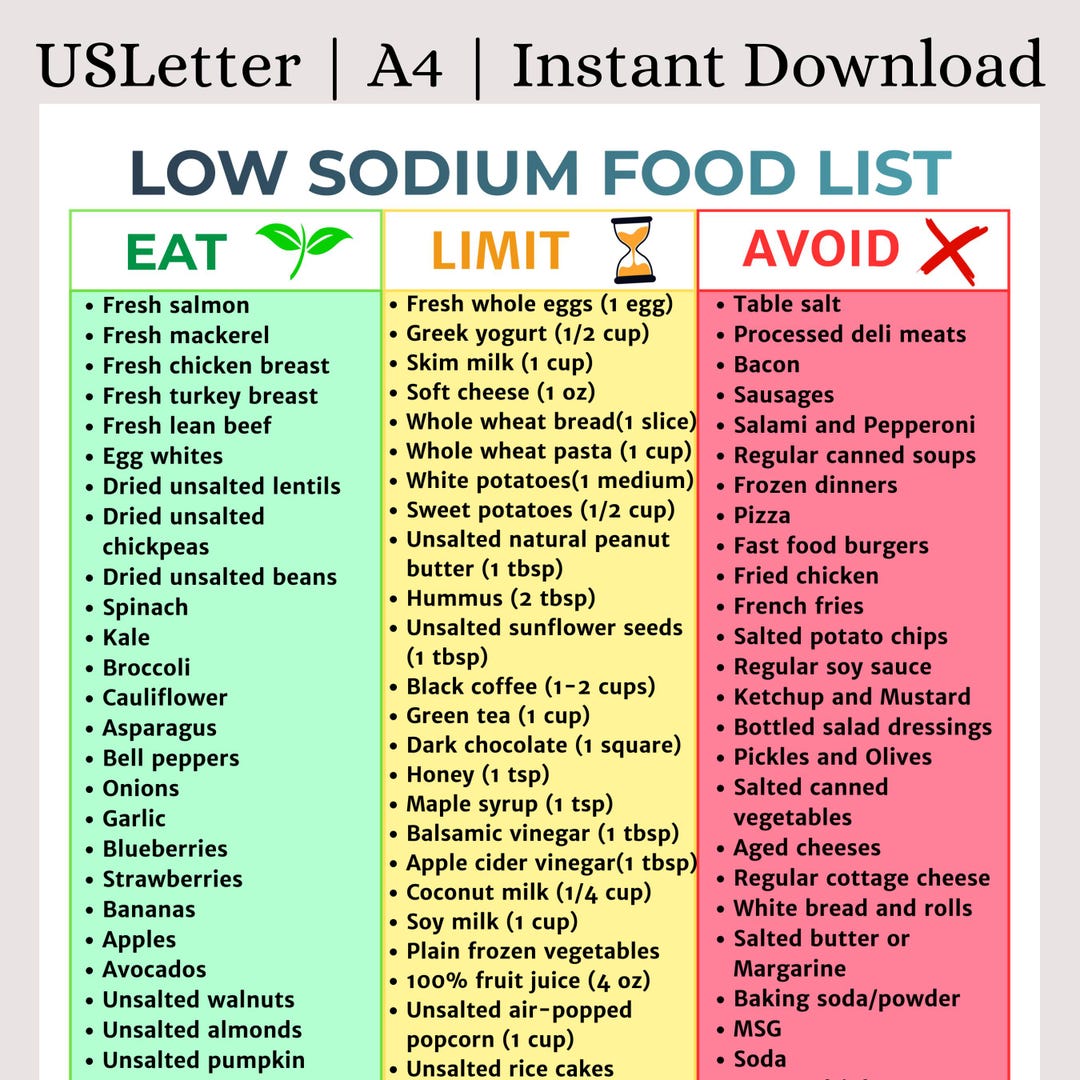 Low Sodium Food List Printable | Heart Healthy Grocery Guide | No Salt ...