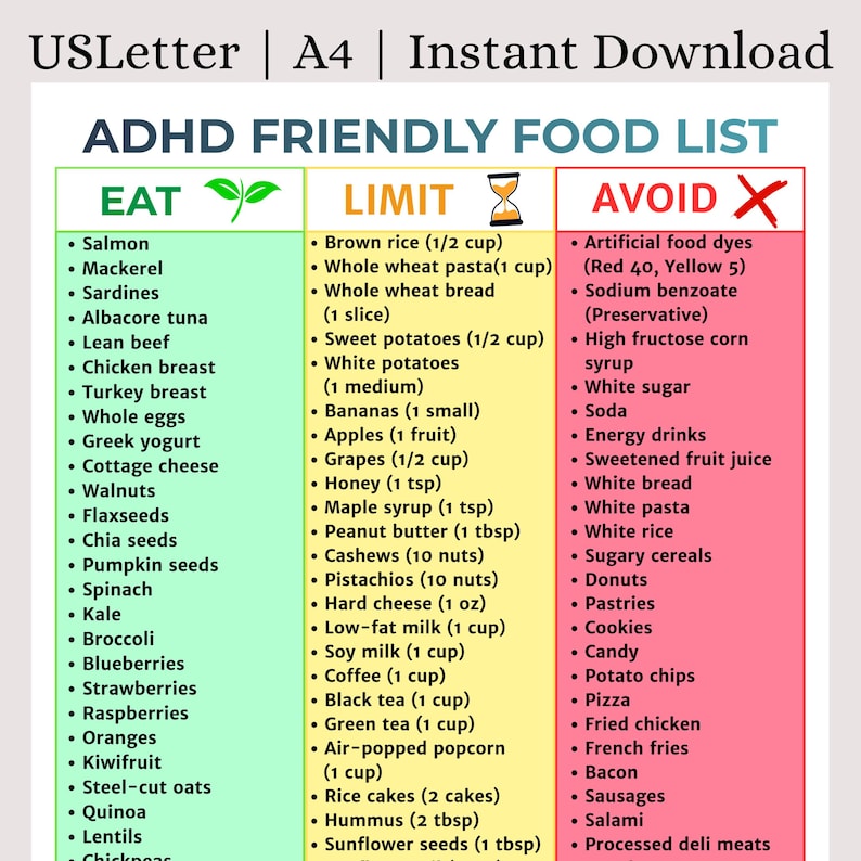 ADHD Friendly Food List Printable | Focus Boosting Grocery Guide ...