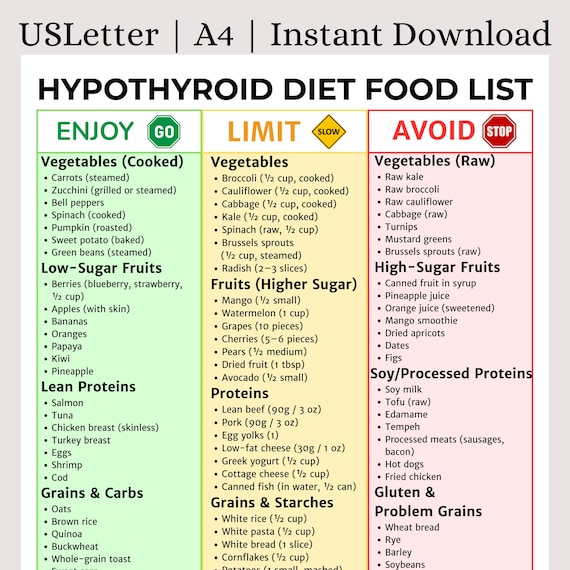 tirzepatide hypothyroidism Hypothyroidism Food List Printable | Thyroid Diet Grocery List PDF |  Printable Thyroid Health Guide | Foods to Eat & Avoid With Low Thyroid