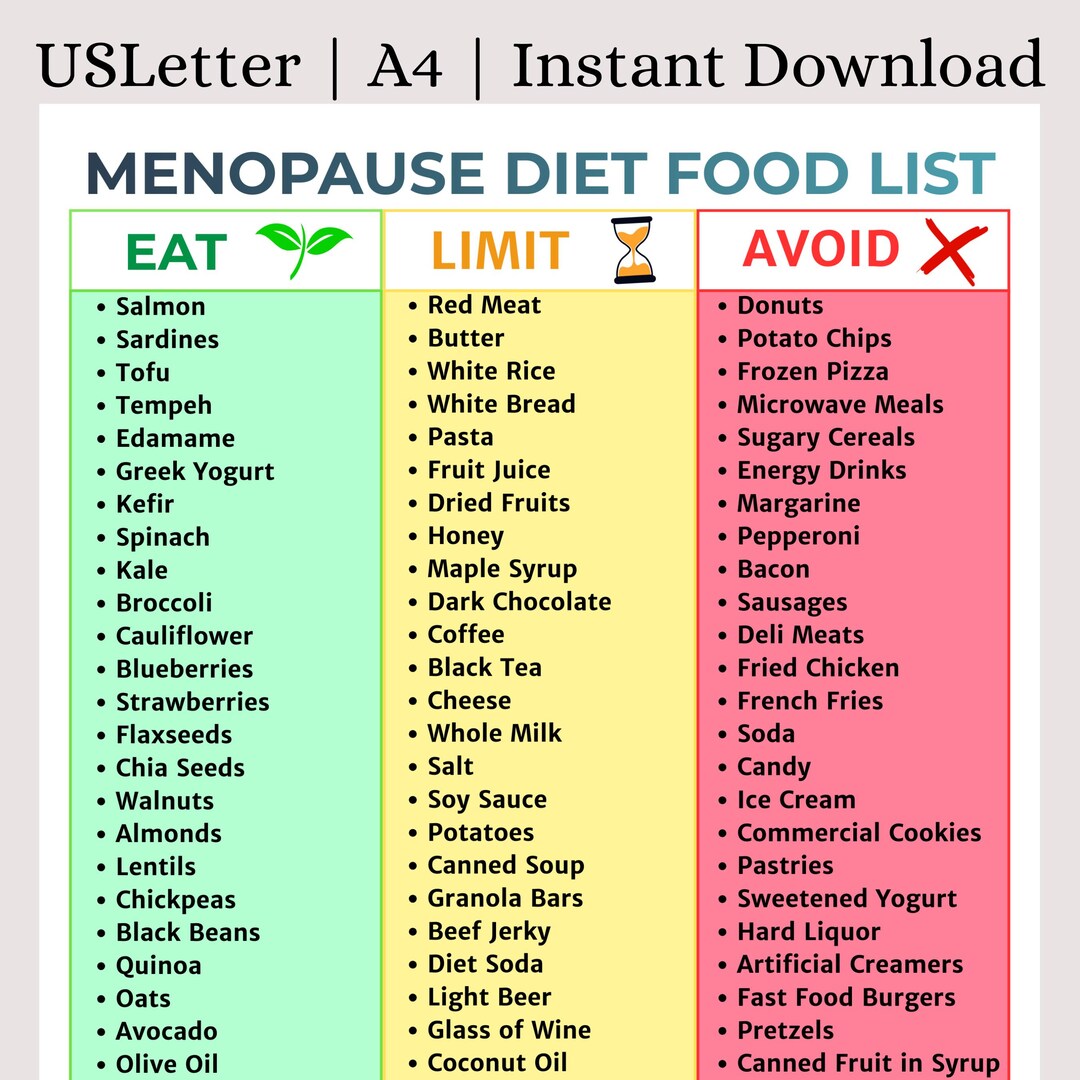 Menopause Diet Food List Printable | Perimenopause Meal Plan | Hormone ...