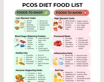 PCOS Diet Food List Printable | What to Eat/Avoid | Hormone Balance & Insulin Resistance Guide | Low Glycemic List | Digital Download