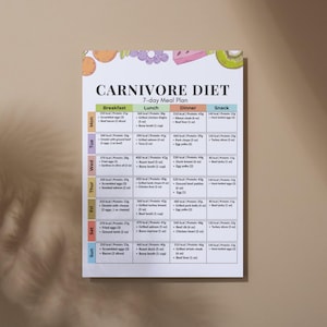 7-day Carnivore Diet Meal Plan PDF | High Protein Zero Carb Animal ...