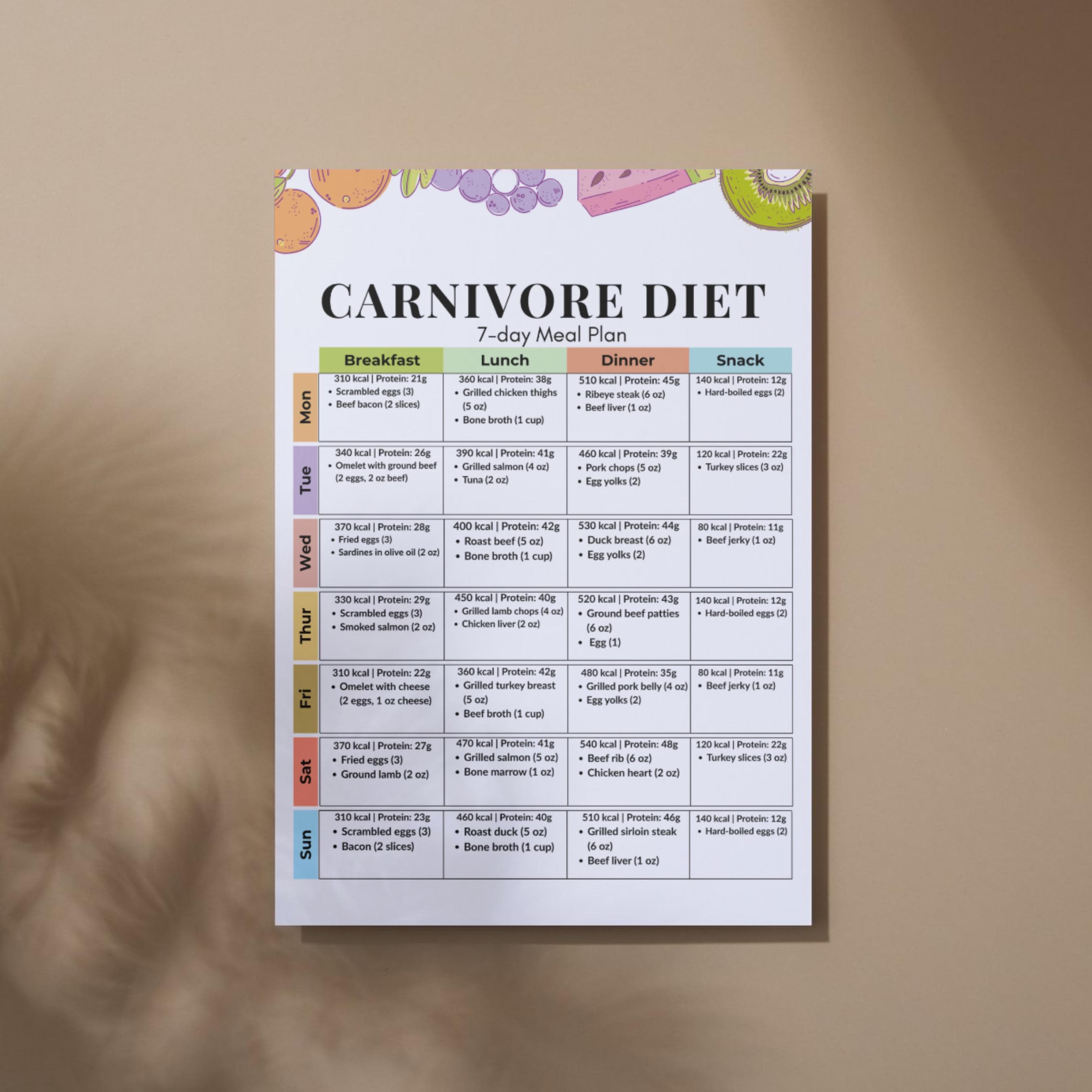 7-day Carnivore Diet Meal Plan PDF | High Protein Zero Carb Animal ...