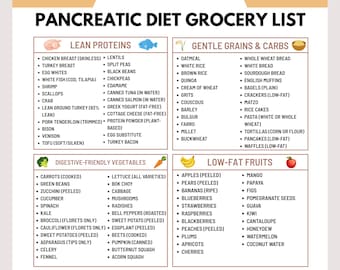 Pancreatic Diet Grocery List | Pancreatitis Diet Food List | Doctor-Approved Foods for Pancreatitis & Digestive Health | Low fat printable
