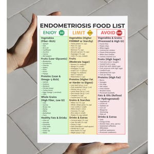 May include: A hand holds a food list for endometriosis. The list categorizes foods into "Enjoy," "Limit," and "Avoid" sections, with detailed lists of vegetables, fruits, proteins, grains, fats, and drinks. The text is in black and white.