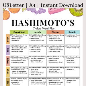 Plan de alimentación de 7 días para la tiroiditis de Hashimoto (PDF) | Dieta para la tiroides, alimentos antiinflamatorios sin gluten | Apoyo para enfermedades autoinmunes, tiroides e hipotiroidismo (imprimible)