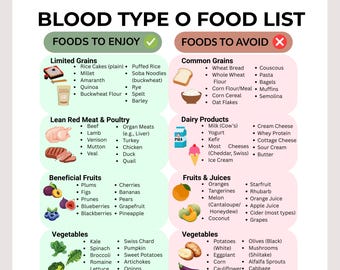 Blood Type O Diet Food List | Blood Group Type O Nutrition | Eat Right for Your Type | Blood Type O Grocery List| Instant Download