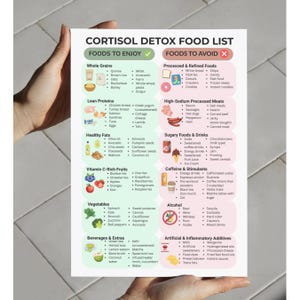 May include: A white paper titled "CORTISOL DETOX FOOD LIST" with lists of foods to enjoy and avoid. The lists include whole grains, lean proteins, healthy fats, vitamin C-rich fruits, vegetables, beverages, and extras. Foods to avoid include processed foods, high-sodium meats, and sugary drinks.