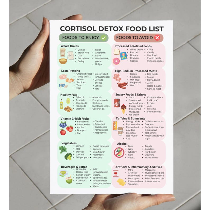 May include: A white paper titled "CORTISOL DETOX FOOD LIST" with lists of foods to enjoy and avoid. The lists include whole grains, lean proteins, healthy fats, vitamin C-rich fruits, vegetables, beverages, and extras. Foods to avoid include processed foods, high-sodium meats, and sugary drinks.
