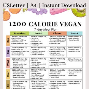 Vegan Weight Loss Meal Plan - Etsy