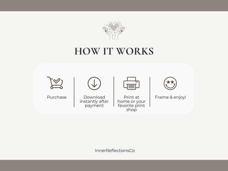 May include: An infographic with the text "HOW IT WORKS" and four steps: Purchase, Download instantly after payment, Print at home or your favorite print shop, and Frame & enjoy! The image includes a shopping cart, a downward arrow, a printer, and a smiley face.