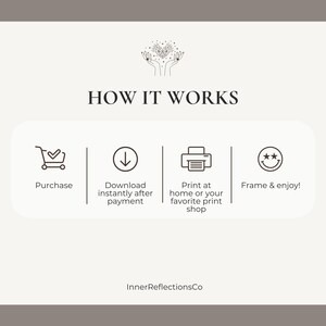 May include: A beige graphic with the text "HOW IT WORKS" and four icons illustrating the purchase, download, print, and framing process. The text "Purchase", "Download instantly after payment", "Print at home or your favorite print shop", and "Frame & enjoy!" are also included.