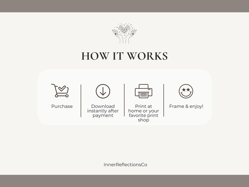 May include: A beige graphic with the text "HOW IT WORKS" and four icons illustrating the purchase, download, print, and framing process. The text "Purchase", "Download instantly after payment", "Print at home or your favorite print shop", and "Frame & enjoy!" are also included.