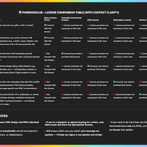 Pode incluir: Uma tabela de compara&ccedil;&atilde;o de licen&ccedil;as da PNG Bookclub, com um fundo escuro e uma borda rosa. A tabela compara diferentes tipos de licen&ccedil;as, incluindo Basic, Comercial Estendida, POD, Bordado e Transfer&ecirc;ncia Impressa, com uma lista de perguntas.