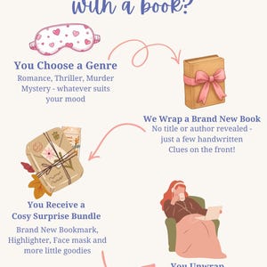 May include: An infographic titled What's a Blind date with a book? featuring illustrations of a heart-patterned sleep mask, a gift-wrapped book with a pink bow, a parcel with autumn leaves, and a person reading in a chair with headphones.