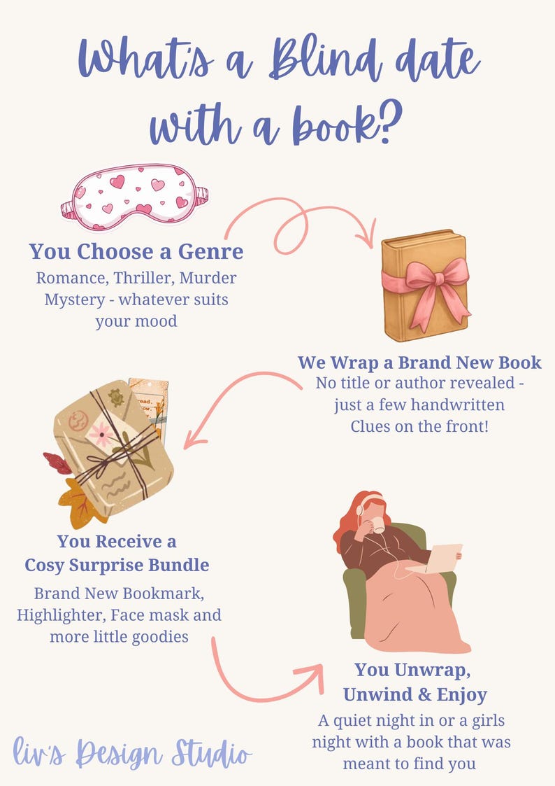 May include: An infographic titled What's a Blind date with a book? featuring illustrations of a heart-patterned sleep mask, a gift-wrapped book with a pink bow, a parcel with autumn leaves, and a person reading in a chair with headphones.