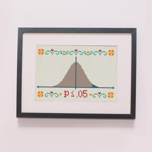 Könnte beinhalten: Ein gerahmtes Kreuzstich-Design einer Glockenkurve mit dem Text "P ≤ .05" in Rot. Die Glockenkurve ist braun und blau, und der Hintergrund ist beige. Der Rahmen ist schwarz.