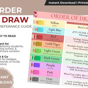 May include: A printable PDF guide titled "Order of Draw" with a color-coded chart of blood collection tubes and common tests. The guide is designed for phlebotomy students and healthcare workers.