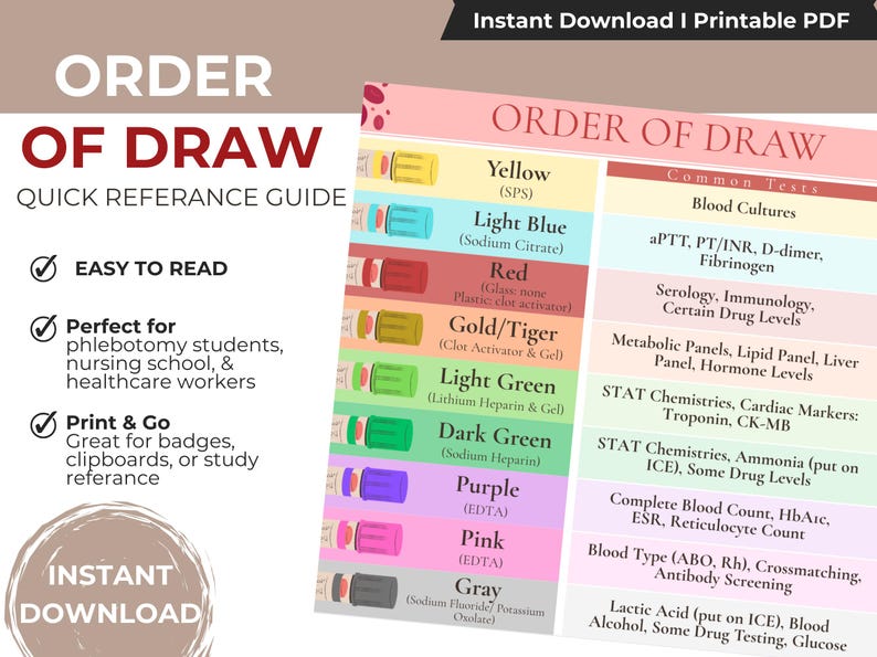 Order of Draw Quick Reference Guide | Phlebotomy Study Sheet | Tube ...