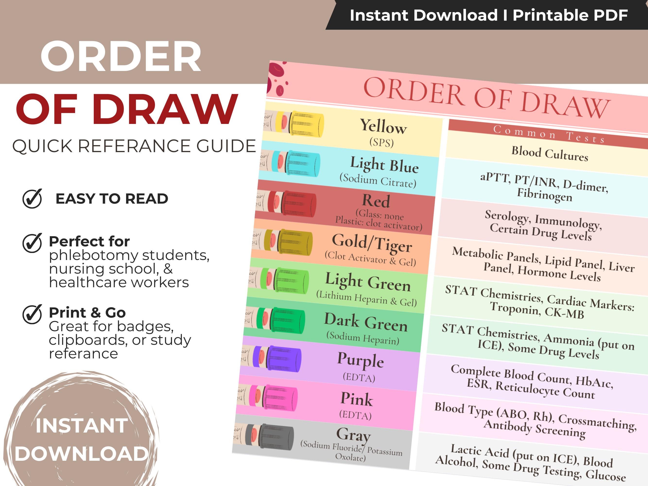 Order of Draw Quick Reference Guide | Phlebotomy Study Sheet | Tube ...