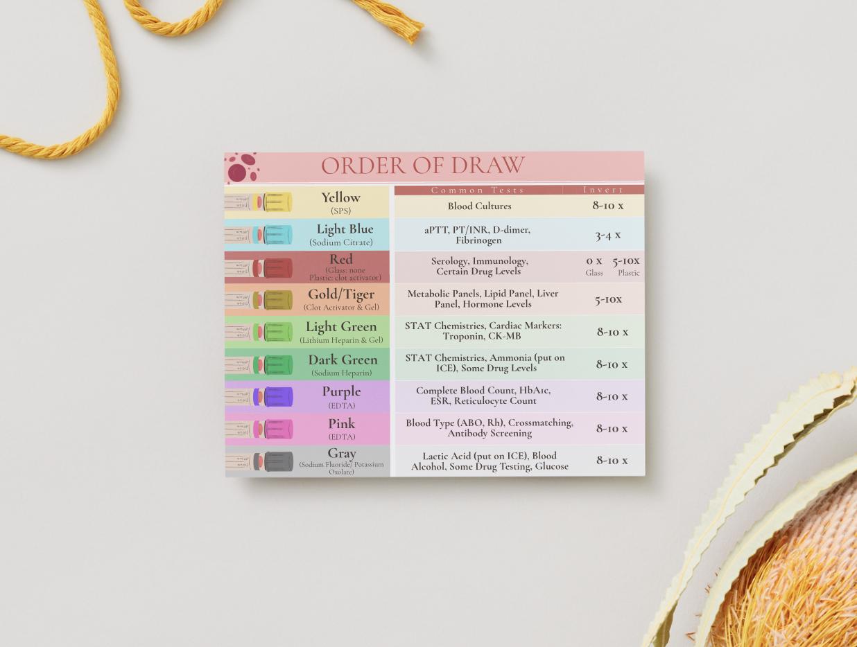 Quick Draw Sample Test Order of Draw Quick Reference Guide | Phlebotomy Study Sheet | Tube ...