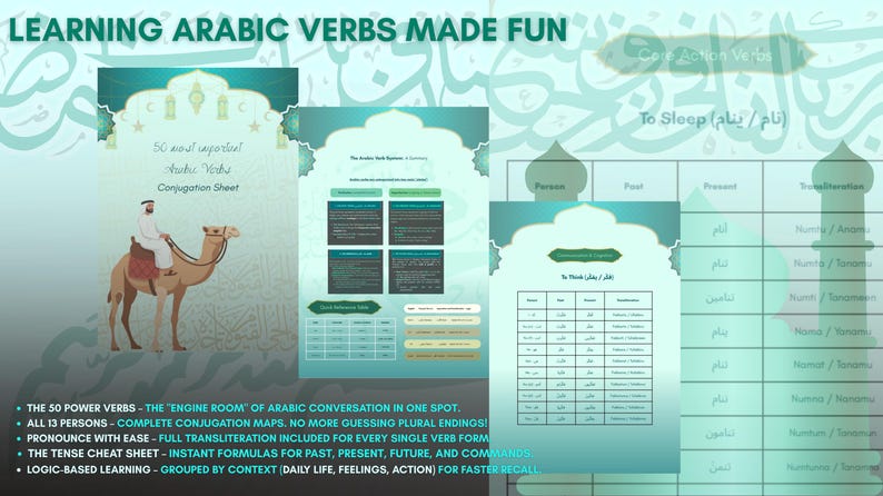 Arabic Verb Conjugation Cheat Sheet | Top 50 Verbs, Pronunciation Guide ...