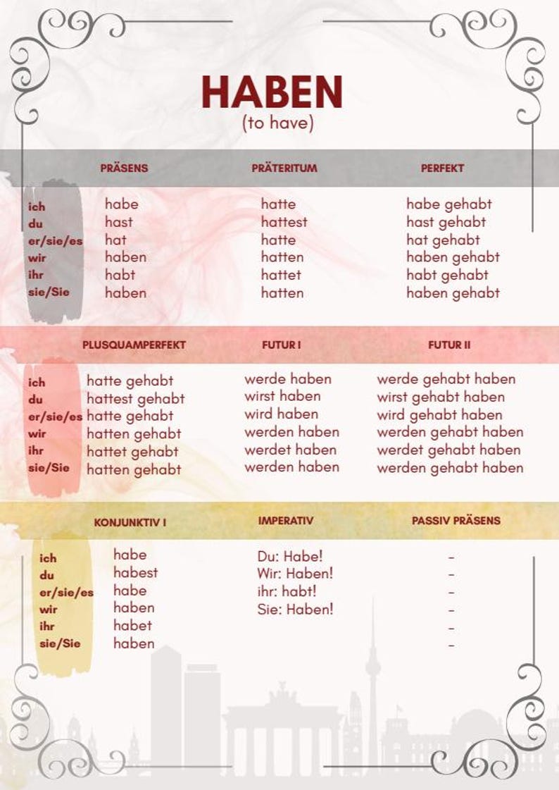 German Verb Conjugation Chart | A1 Grammar, Irregular Verbs (PDF ...
