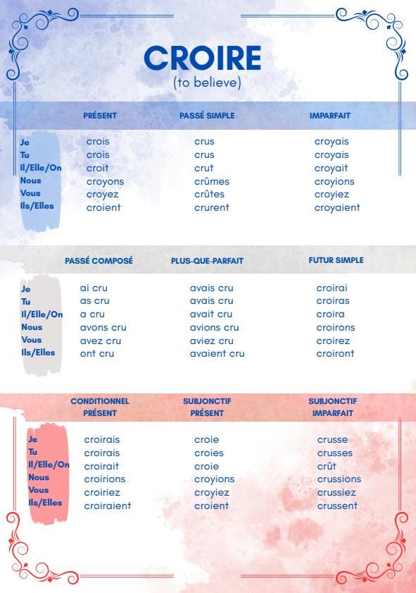 French Verb Conjugation Chart: 50 Essential Verbs (PDF Printable) - Etsy