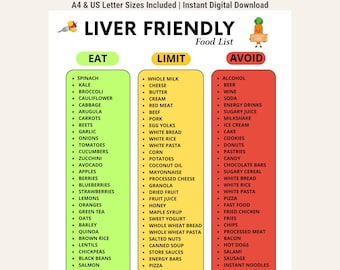 May include: A digital chart titled LIVER FRIENDLY Food List with three color-coded columns. The green column lists foods to EAT, the yellow column lists foods to LIMIT, and the red column lists foods to AVOID. The top text indicates A4 & US Letter Sizes Included.