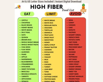 Puede incluir: Un gráfico digital titulado HIGH FIBER Food List con tres columnas codificadas por colores: verde para EAT, amarillo para LIMIT y rojo para AVOID. Cada columna contiene una lista de alimentos. La parte superior incluye A4 & US Letter Sizes Included.